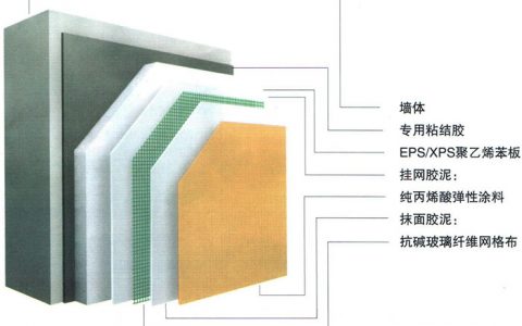 一级消防工程师考试建筑防火之建筑装修、保温材料防火