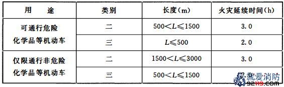 一级消防工程师考试建筑消防设施之消防给水及消火栓系统