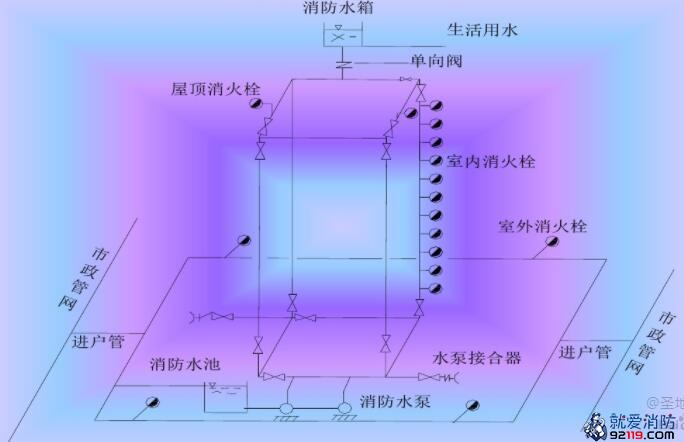 消火栓给水系统组成示意图