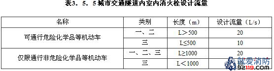 市交通隧道内室内消火栓设计流量