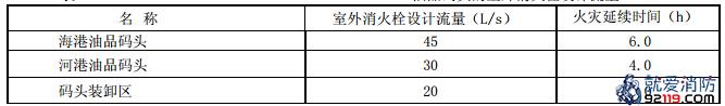 油品码头的室外消火栓设计流量