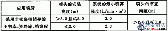 闭式系统的喷雾强度、喷头的布置间距和安装高度