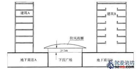 沉式厂场设置防风雨棚不意图