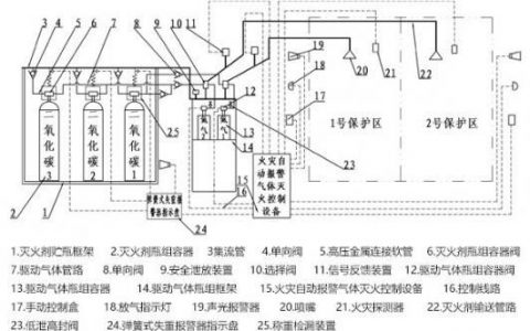 一级消防工程师考试建筑消防设施之气体灭火系统