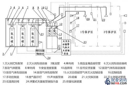 组合分配系统示意图