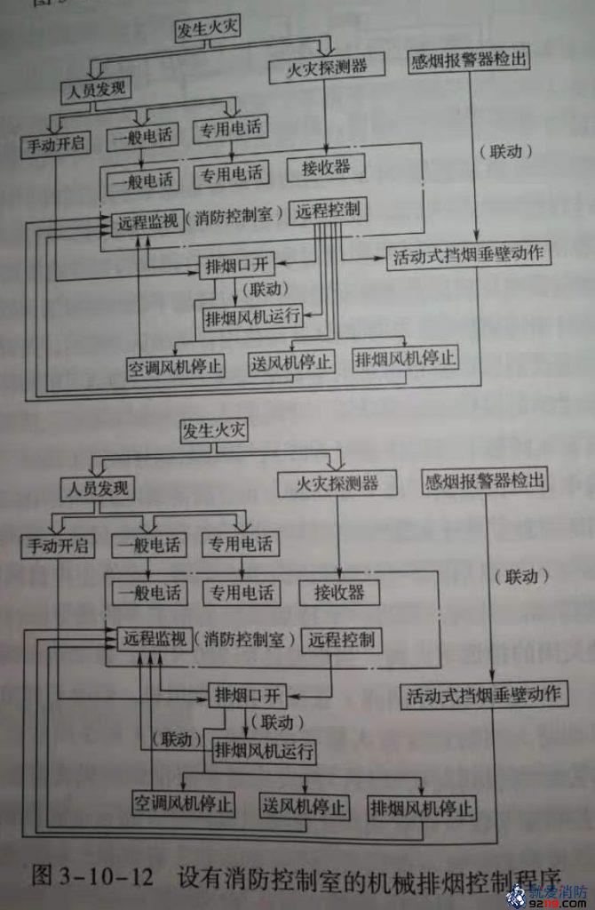 设消防控制室的机械排烟控制程序
