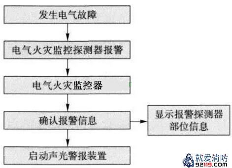 电气火灾监控系统的工作原理