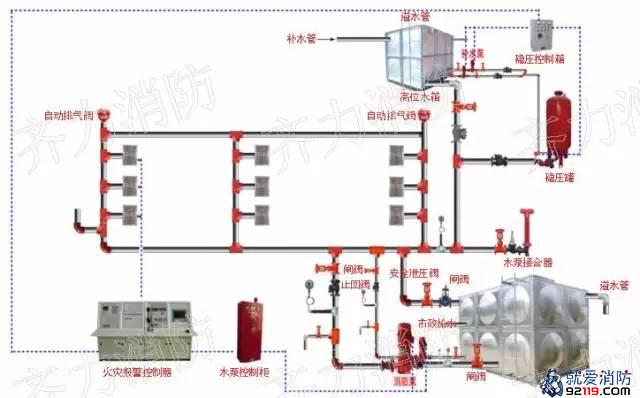 室内消火栓系统示意图