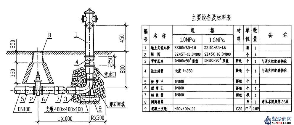 地上式室外消火栓的安装