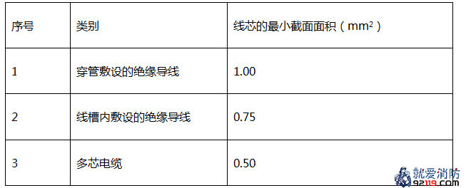 铜芯绝缘导线和铜芯电缆线芯的最小截面面积