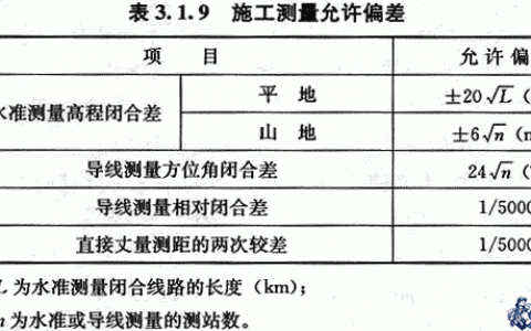 给水排水构筑物工程施工及验收规范GB 50141-2008