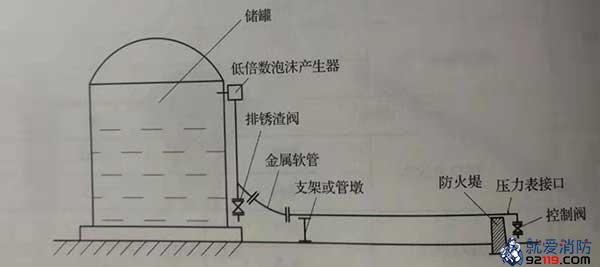 支架或支墩安装示意图