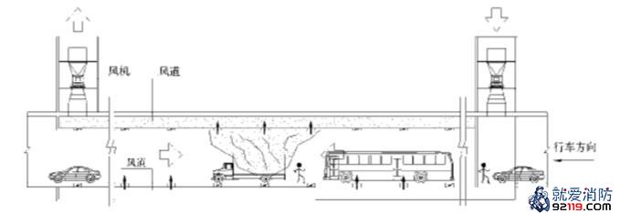 横向(半横向)排烟示意图