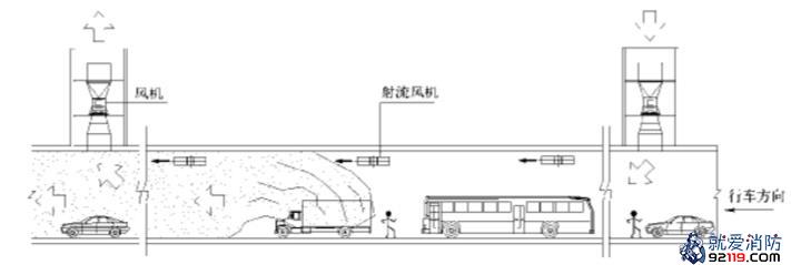 纵向排烟示意图