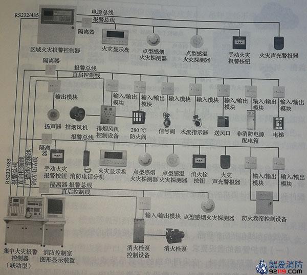 消防联动控制系统