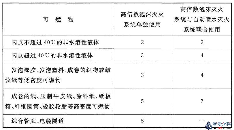 消防安全技术实务第三篇建筑消防设施第八章泡沫灭火系统