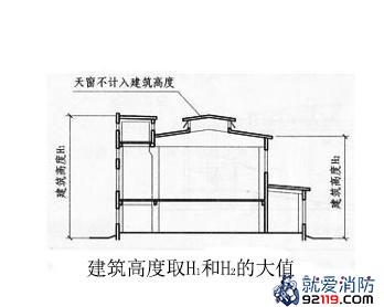 多种形式屋面建筑高度计算