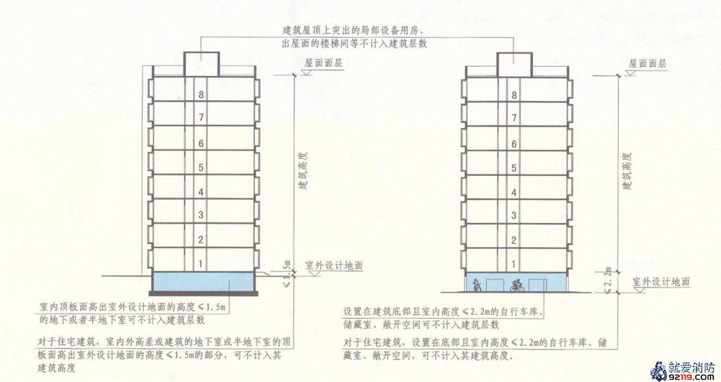 住宅建筑剖面示意图