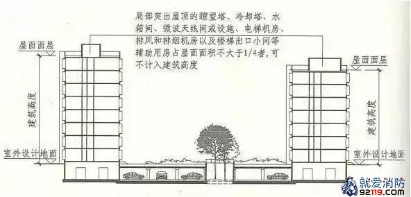 局部凸出屋顶的辅助用房建筑剖面示意图