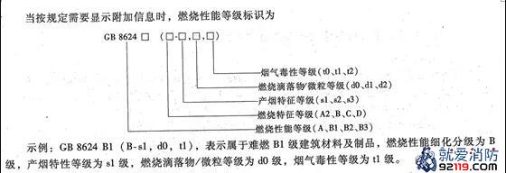 燃烧性能等级标识示意图