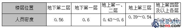 商店营业厅内的人员密度