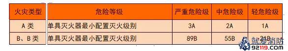 难点解析：灭火器配置计算全过程