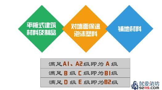 消防安全技术实务第二篇通用建筑防火第十章建筑装修、保温材料防火