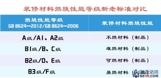 消防安全技术实务第二篇通用建筑防火第十章建筑装修、保温材料防火