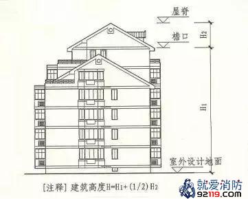 坡屋面建筑高度计算