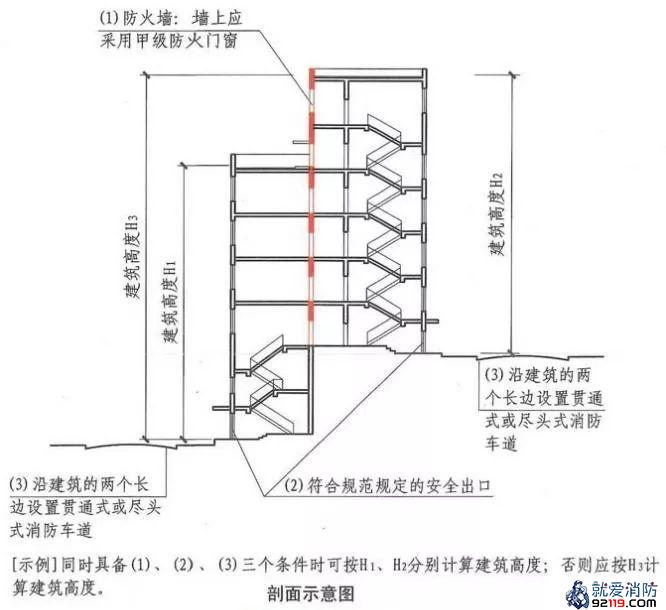 台阶式地坪建筑高度计算