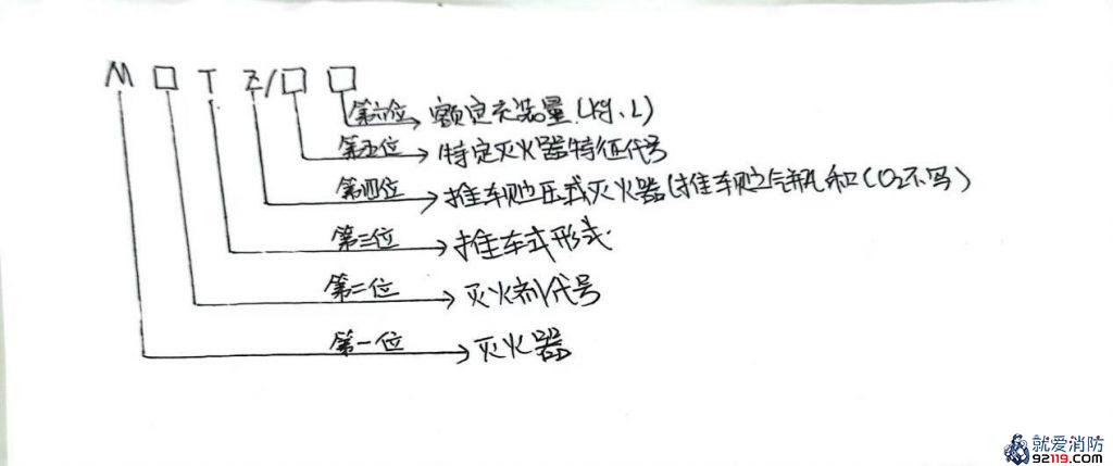 推车式灭火器型号编码要求