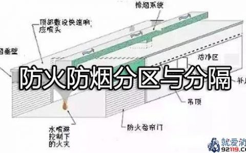 消防安全技术实务第二篇通用建筑防火第五章防火防烟分区与分隔