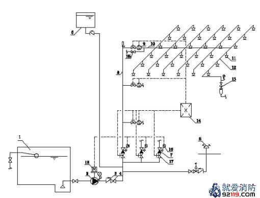 湿式自动喷水灭火系统示意图