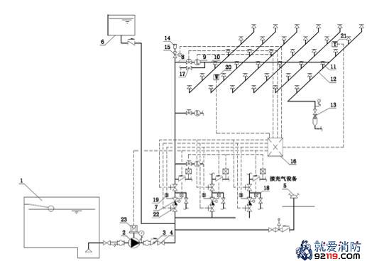 预作用自动喷水灭火系统示意图