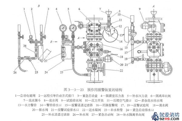预作用报警装置的结构