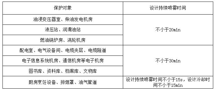 细水雾灭火系统的设计持续喷雾时间