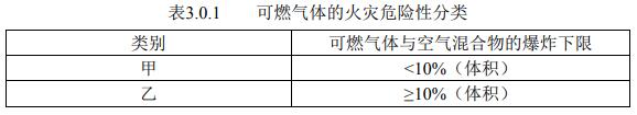 石油化工企业设计防火规范GB 50160-2008（2018年版）