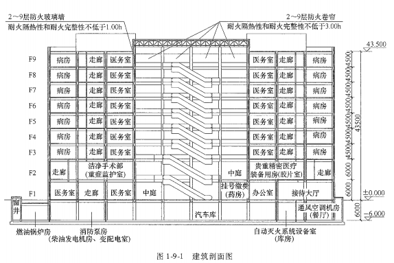 消防安全案例分析第一篇建筑防火案例分析 案例9高层病房楼防火案例分析