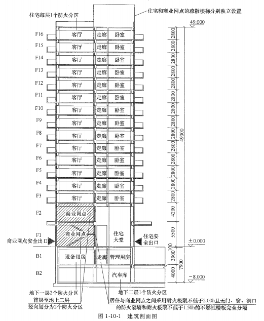 消防安全案例分析第一篇建筑防火案例分析 案例10设置商业服务网点的高层住宅防火案例分析
