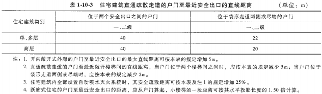 消防安全案例分析第一篇建筑防火案例分析 案例10设置商业服务网点的高层住宅防火案例分析