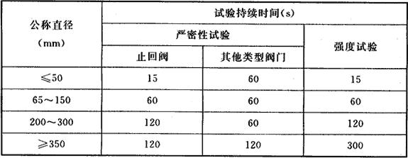 水喷雾灭火系统技术规范 GB 50219-2014