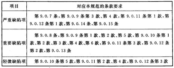 水喷雾灭火系统验收缺陷项目划分