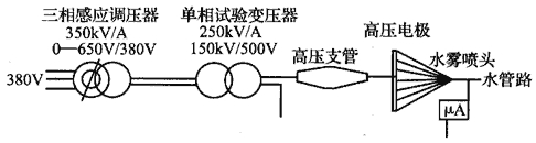 电绝缘性能试验布置图