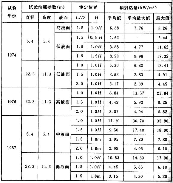 水喷雾灭火系统技术规范 GB 50219-2014