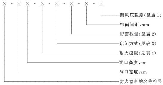 防火卷帘（GB 14102-2005）