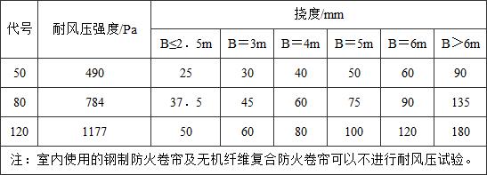 防火卷帘（GB 14102-2005）