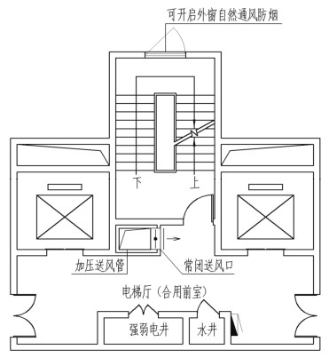 图5.3 加压送风不合理布置示意（三）