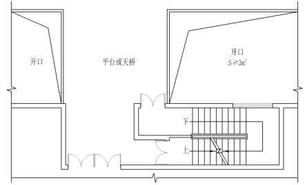 图 22.2 敞开型平台或天桥示意图