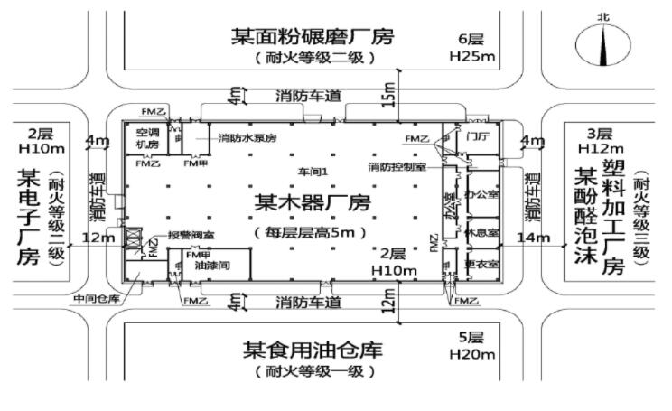 消防安全案例分析第一篇建筑防火案例分析 案例1 丙类厂房防火案例分析