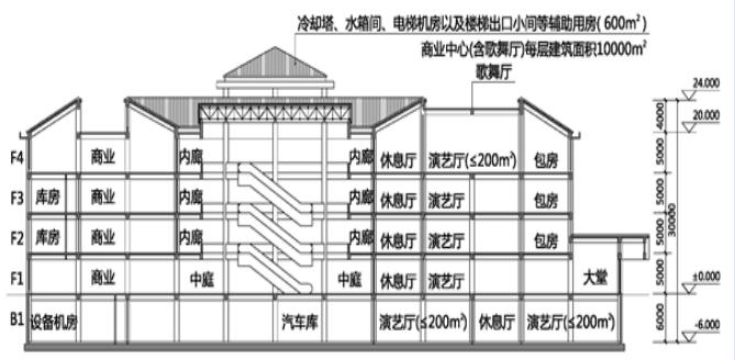 歌舞厅防火案例分析图1-3-1 建筑剖面图